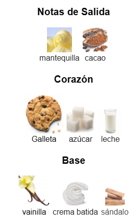 Cookie Crave- Give me Gourmand Lattafa