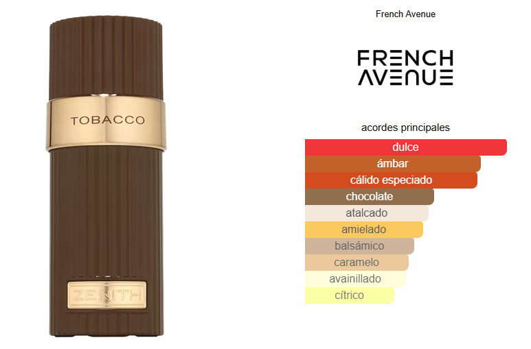 Zenith Tobacco- French Avenue