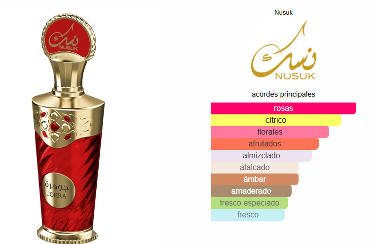Johra- Nusuk