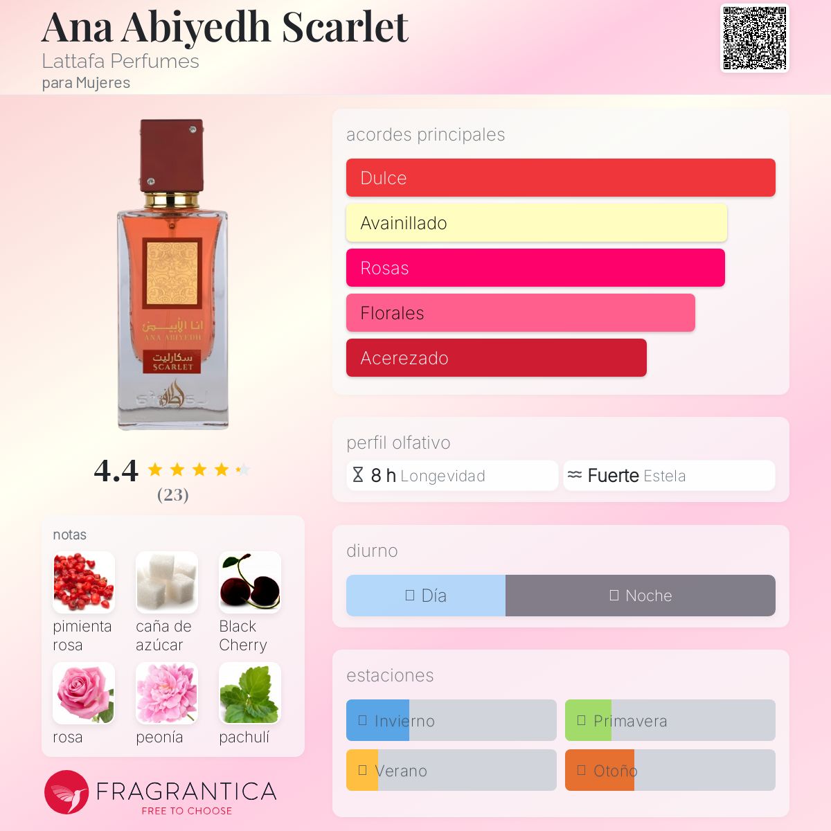 Ana Abiyedh SCARLETT- Lattafa
