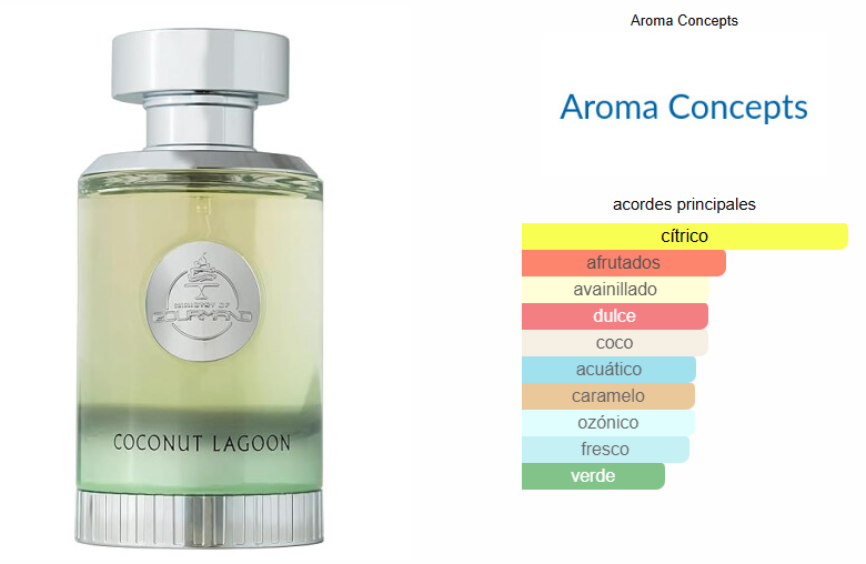 Coconut Lagoon- Ministry of Gourmand/Paris Corner