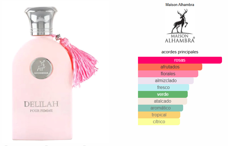 Delilah- Maison Alhambra (Insp. Delina Parfums di Marly)