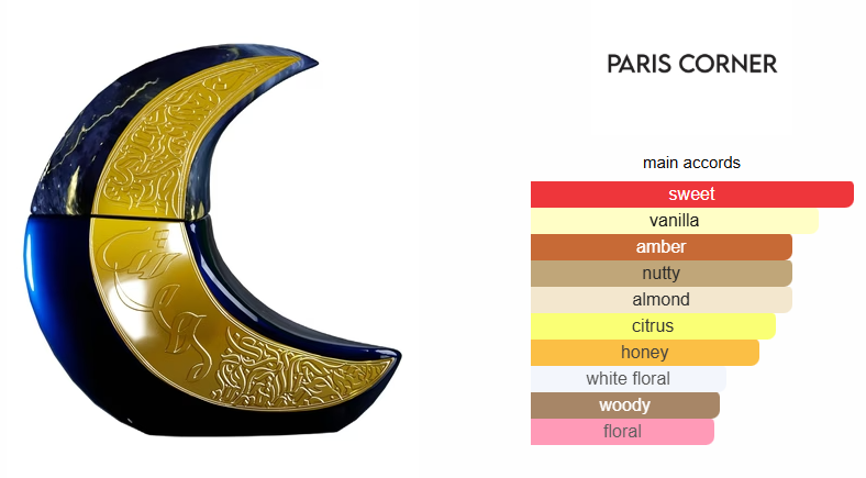 Mehwish- Paris Corner