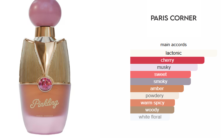 PINKLING- Paris Corner