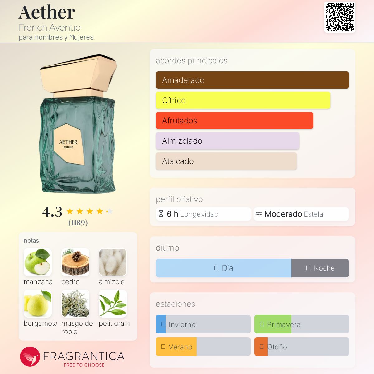 Aether Extrait- French Avenue